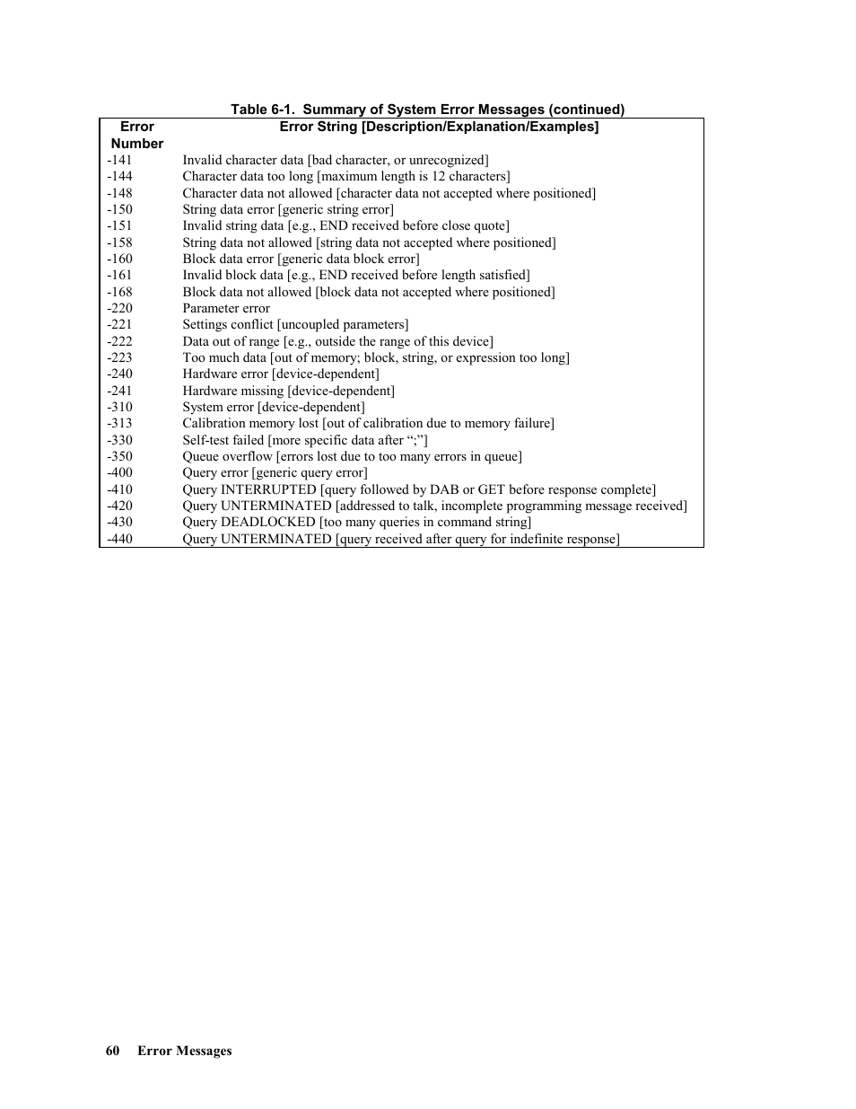 Agilent Technologies 664xA User Manual | Page 60 / 70
