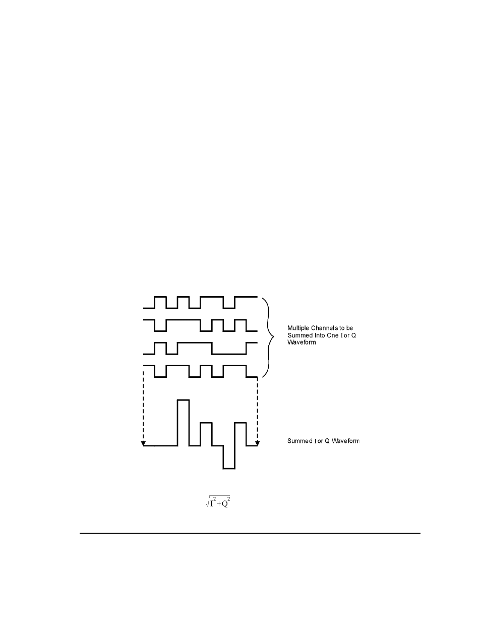 Waveform clipping concepts | Agilent Technologies E8247C PSG CW User Manual | Page 123 / 220