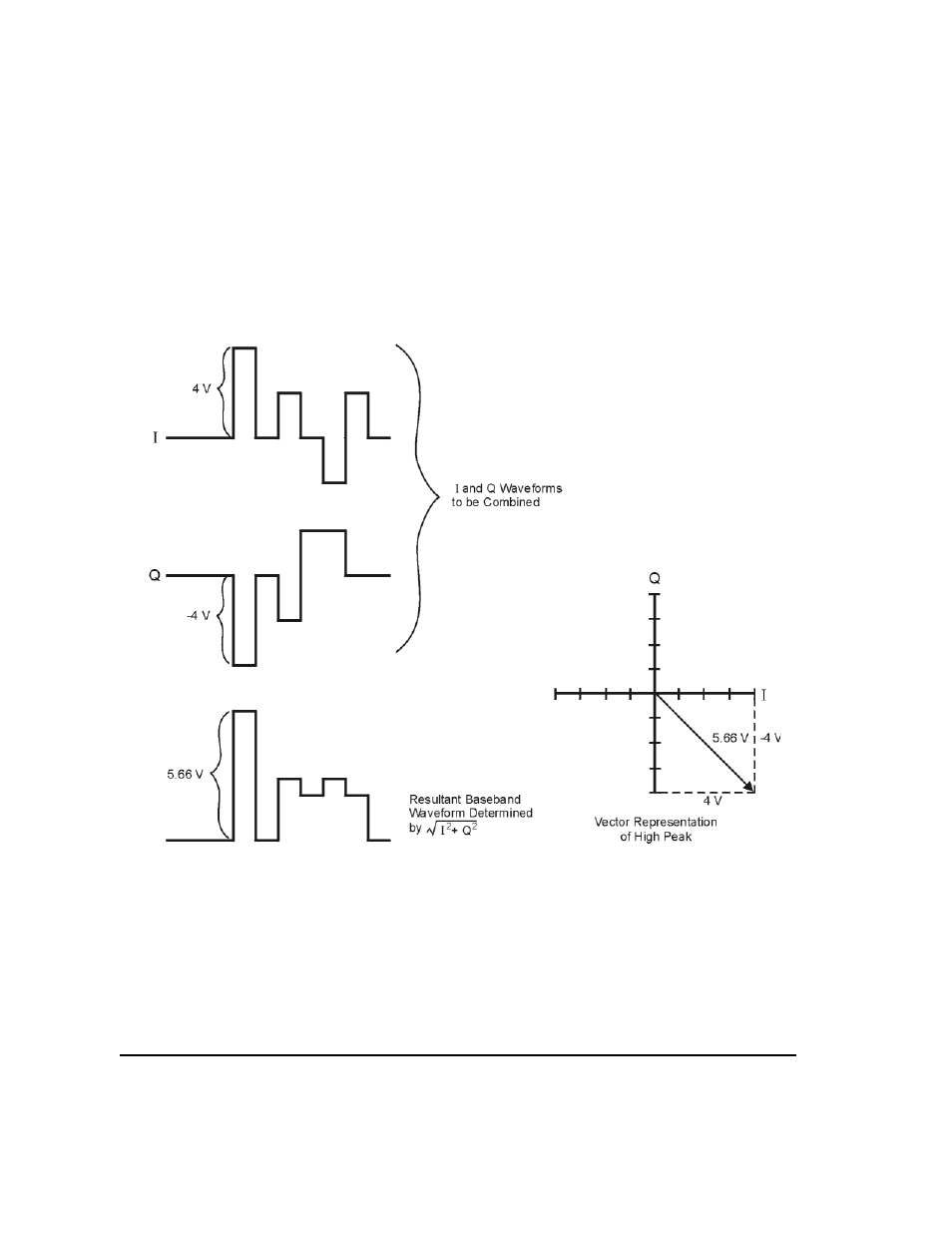 Agilent Technologies E8247C PSG CW User Manual | Page 124 / 220