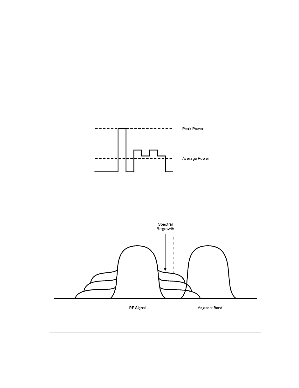 Agilent Technologies E8247C PSG CW User Manual | Page 125 / 220