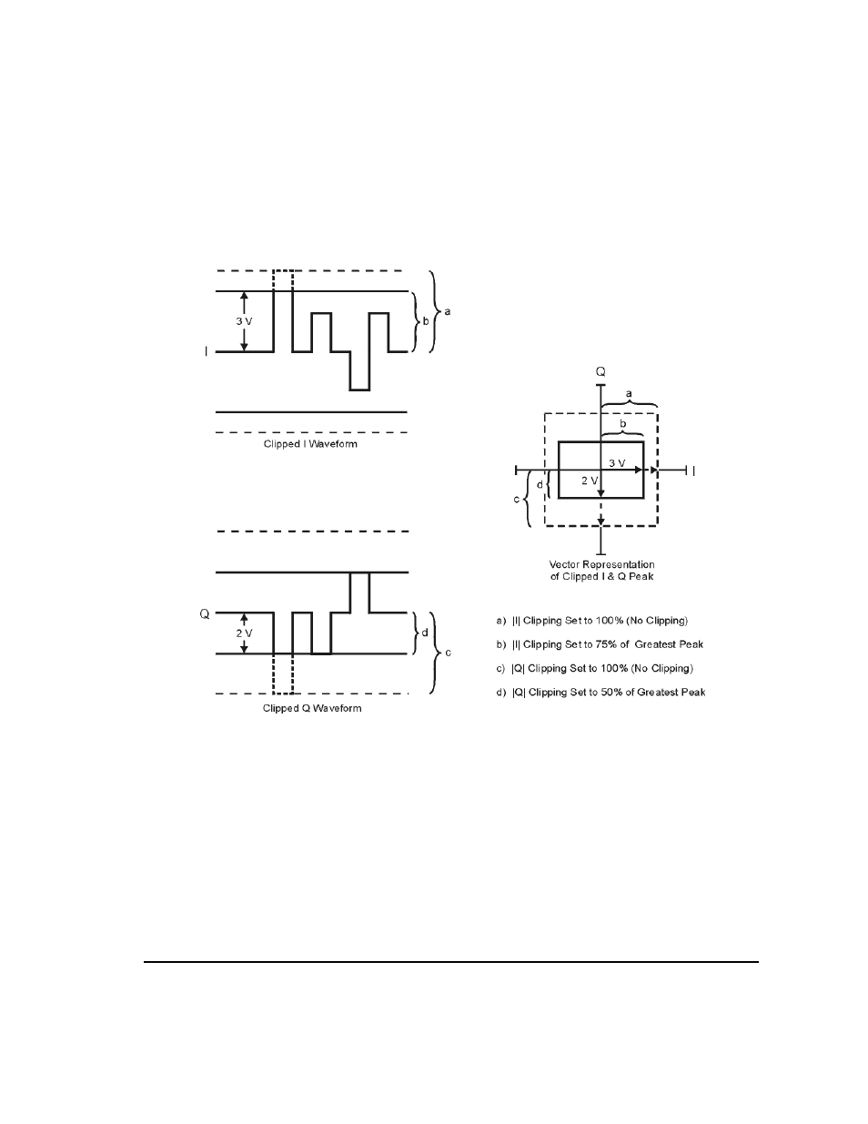 Agilent Technologies E8247C PSG CW User Manual | Page 127 / 220