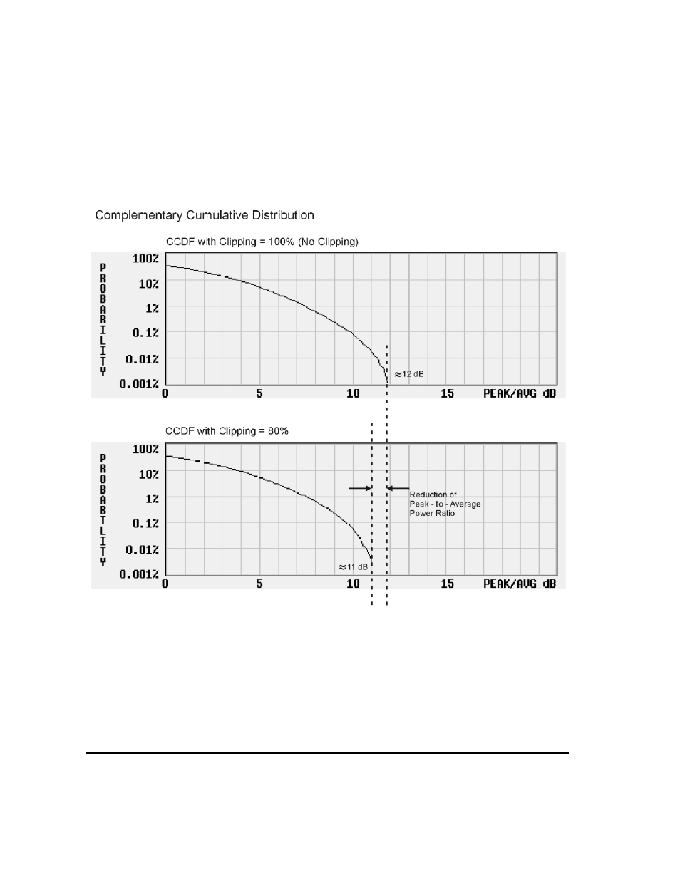 Agilent Technologies E8247C PSG CW User Manual | Page 128 / 220