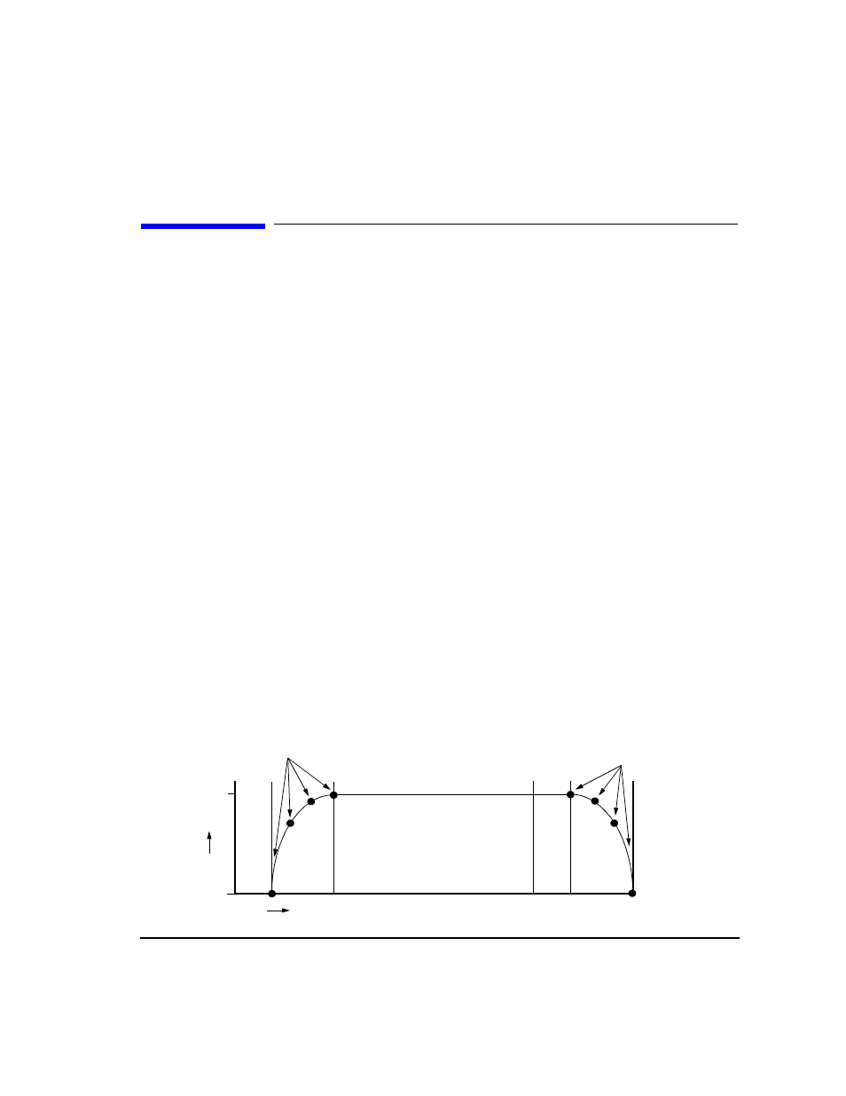 Working with burst shapes | Agilent Technologies E8247C PSG CW User Manual | Page 163 / 220