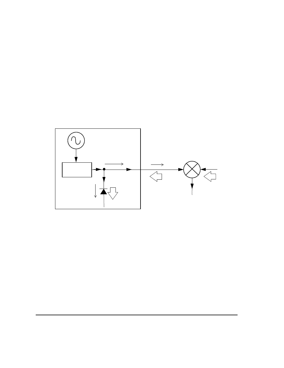 Signal loss while working with a mixer, Signal loss while working with a | Agilent Technologies E8247C PSG CW User Manual | Page 200 / 220