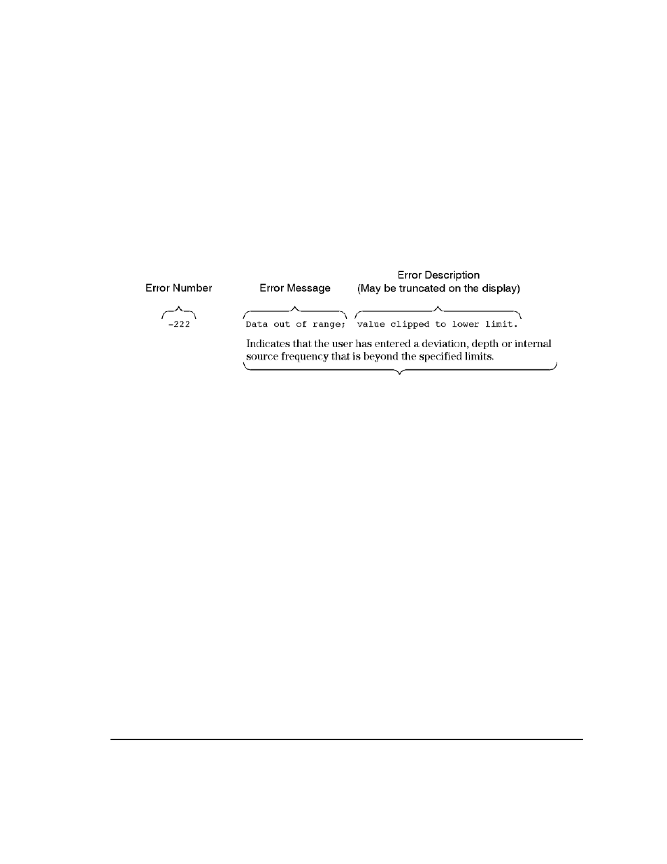 Error message format | Agilent Technologies E8247C PSG CW User Manual | Page 211 / 220