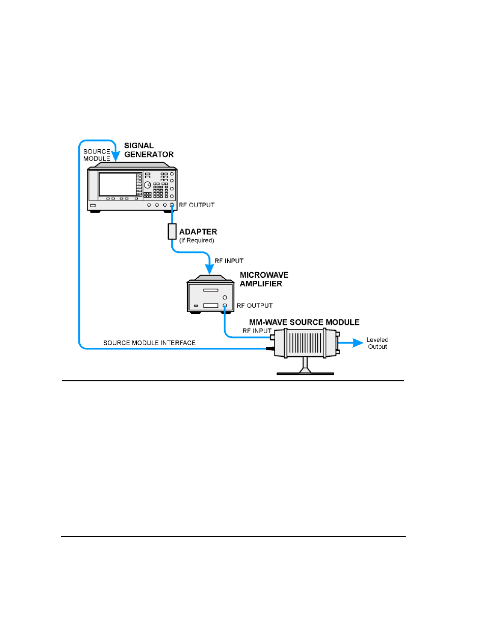 Agilent Technologies E8247C PSG CW User Manual | Page 58 / 220