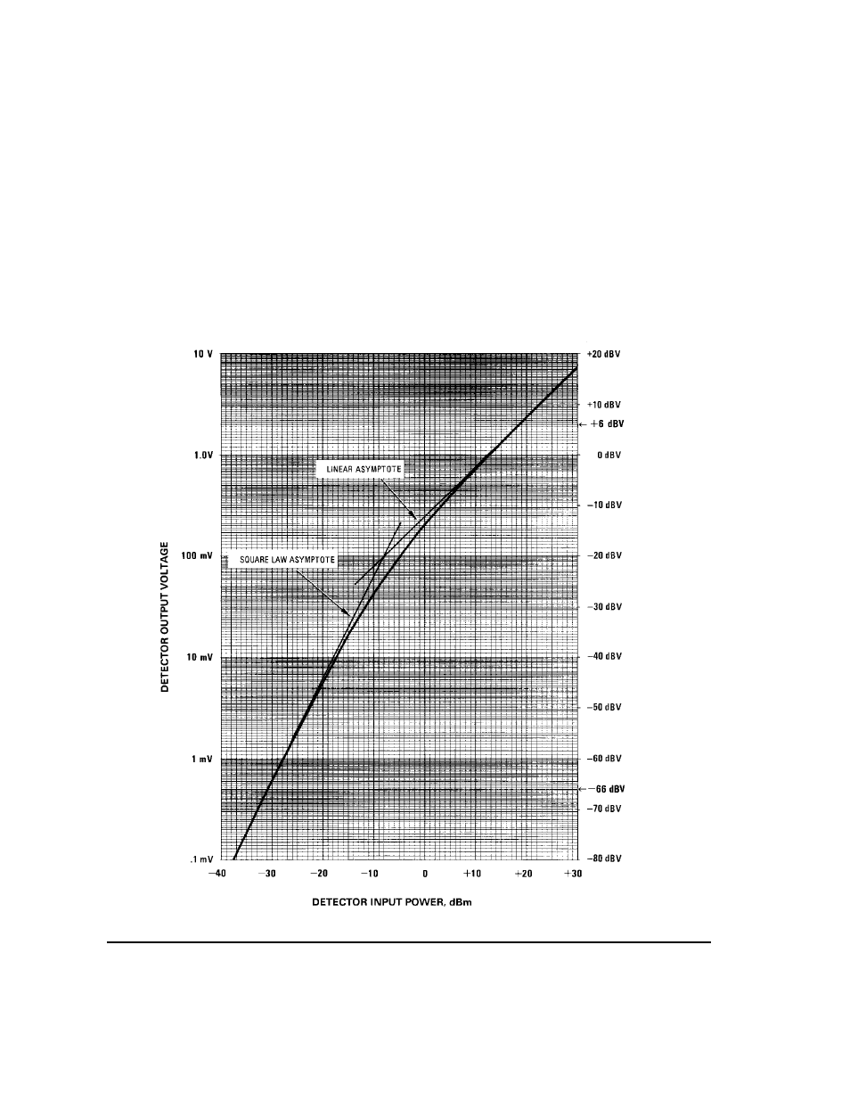 Figure 3-3 | Agilent Technologies E8247C PSG CW User Manual | Page 72 / 220