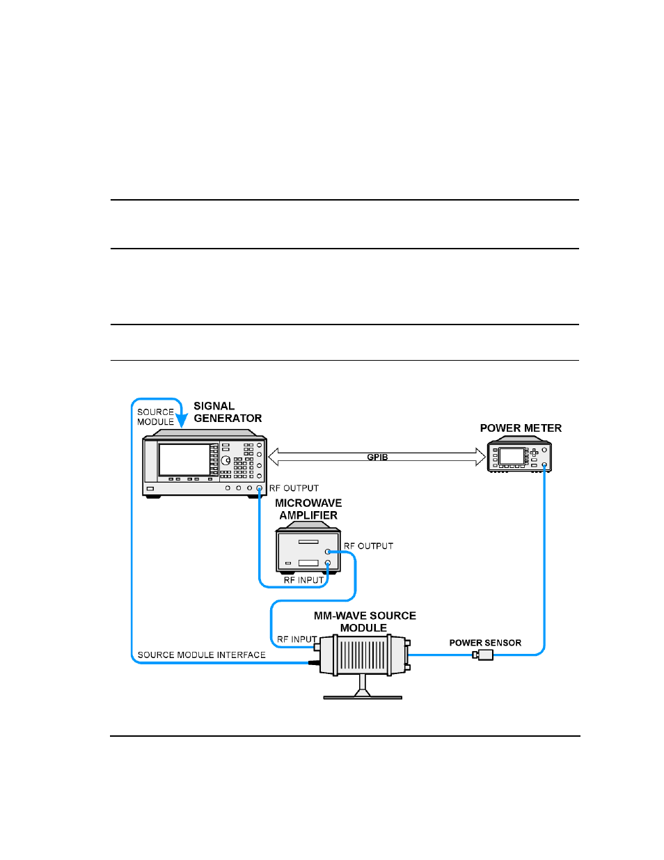 Figure 3-5 | Agilent Technologies E8247C PSG CW User Manual | Page 81 / 220