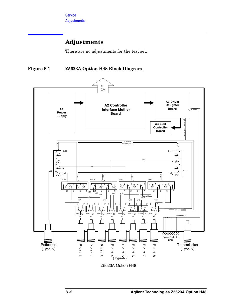 Adjustments, A2 controller interface mother board, Po r t 3 po r t 1 po r t 2 reflection (type-n) | Transmission (type-n) | Agilent Technologies Option H48 Multiport Test Set Z5623A User Manual | Page 124 / 138