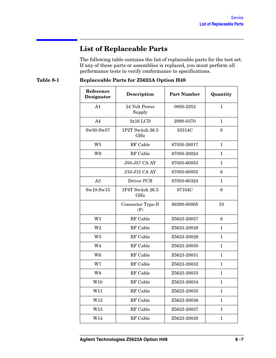 List of replaceable parts | Agilent Technologies Option H48 Multiport Test Set Z5623A User Manual | Page 129 / 138