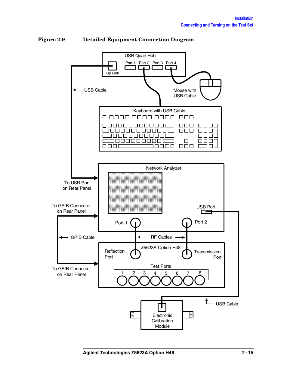 Agilent Technologies Option H48 Multiport Test Set Z5623A User Manual | Page 31 / 138