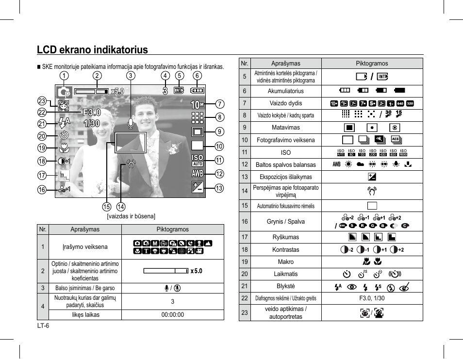 Lcd ekrano indikatorius | Samsung L201 User Manual | Page 119 / 146