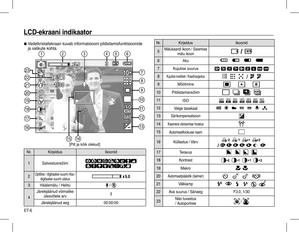 Lcd-ekraani indikaator | Samsung L201 User Manual | Page 135 / 146