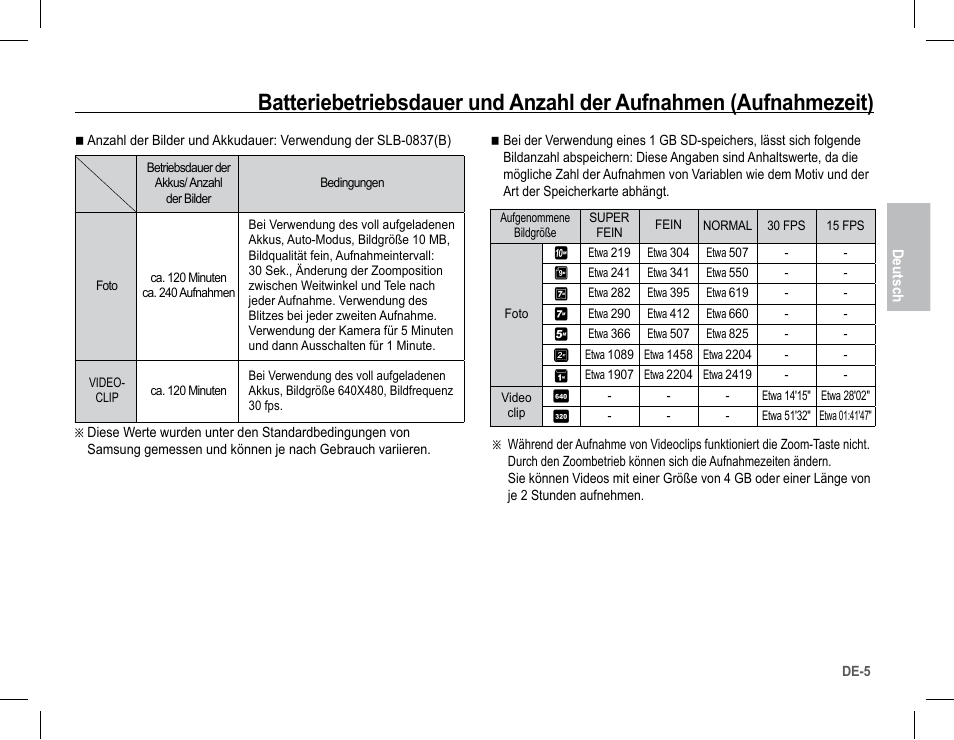 Samsung L201 User Manual | Page 22 / 146