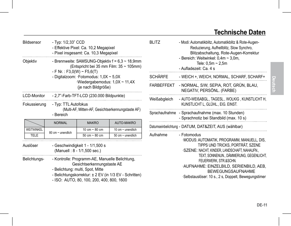 Technische daten | Samsung L201 User Manual | Page 28 / 146