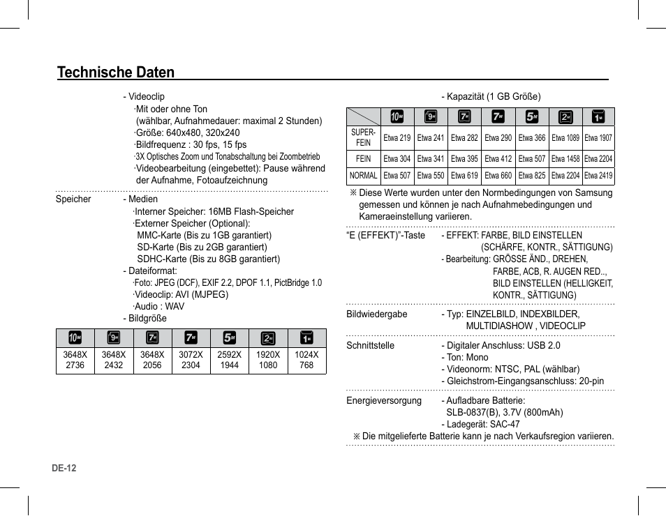 Technische daten | Samsung L201 User Manual | Page 29 / 146