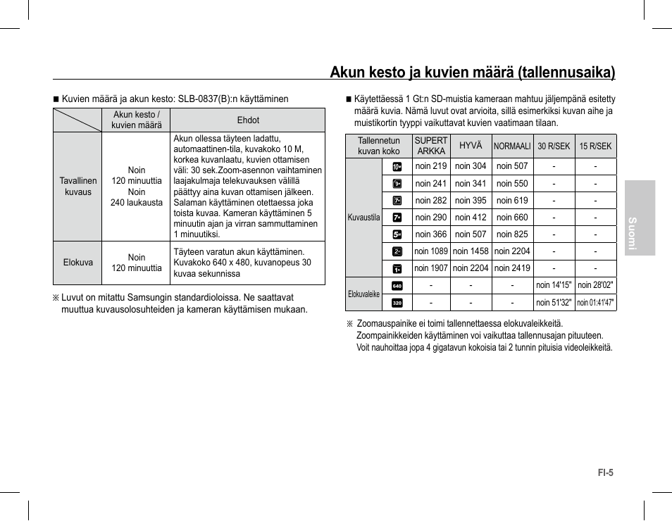 Akun kesto ja kuvien määrä (tallennusaika) | Samsung L201 User Manual | Page 38 / 146