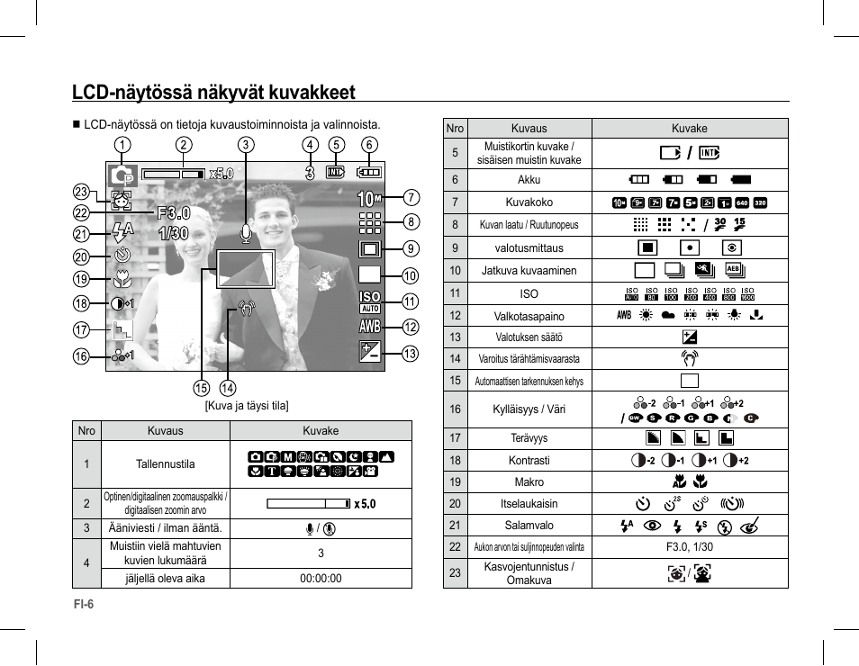 Lcd-näytössä näkyvät kuvakkeet | Samsung L201 User Manual | Page 39 / 146