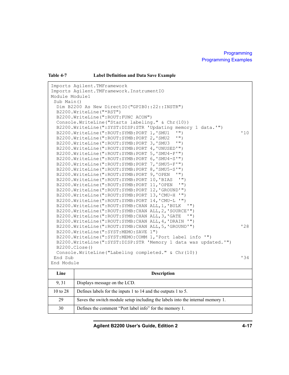 Agilent Technologies B2201A User Manual | Page 115 / 234