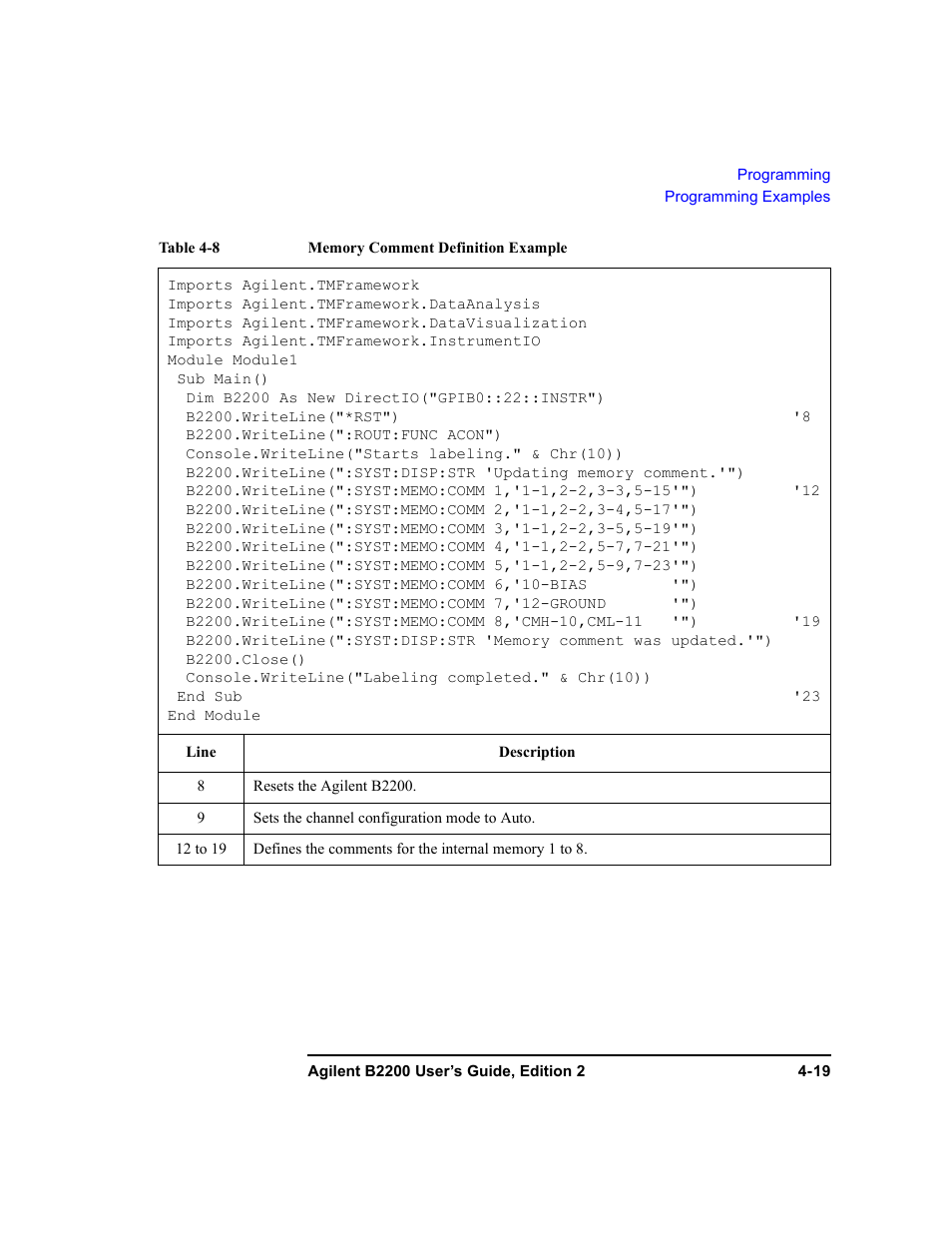 Agilent Technologies B2201A User Manual | Page 117 / 234