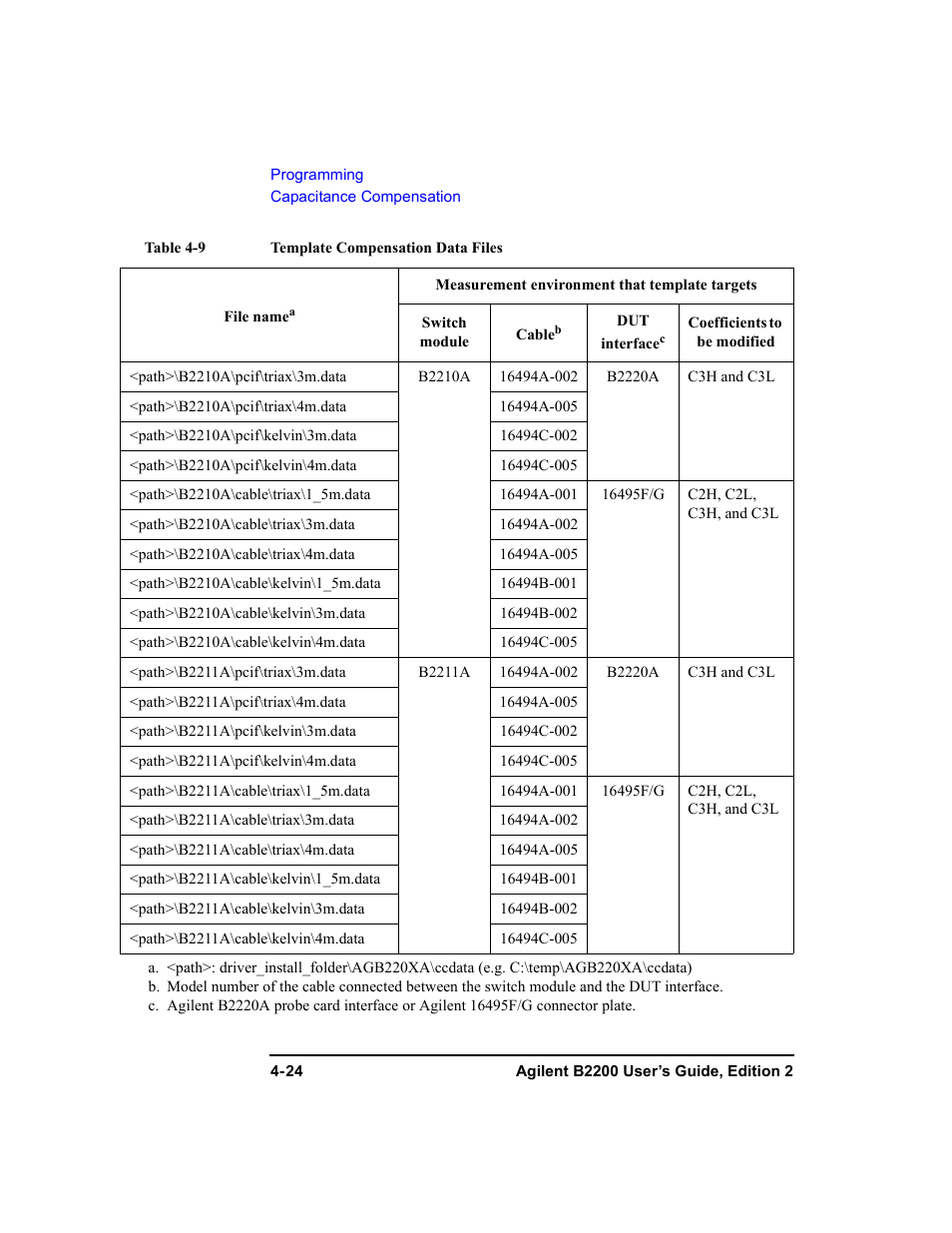 Agilent Technologies B2201A User Manual | Page 122 / 234