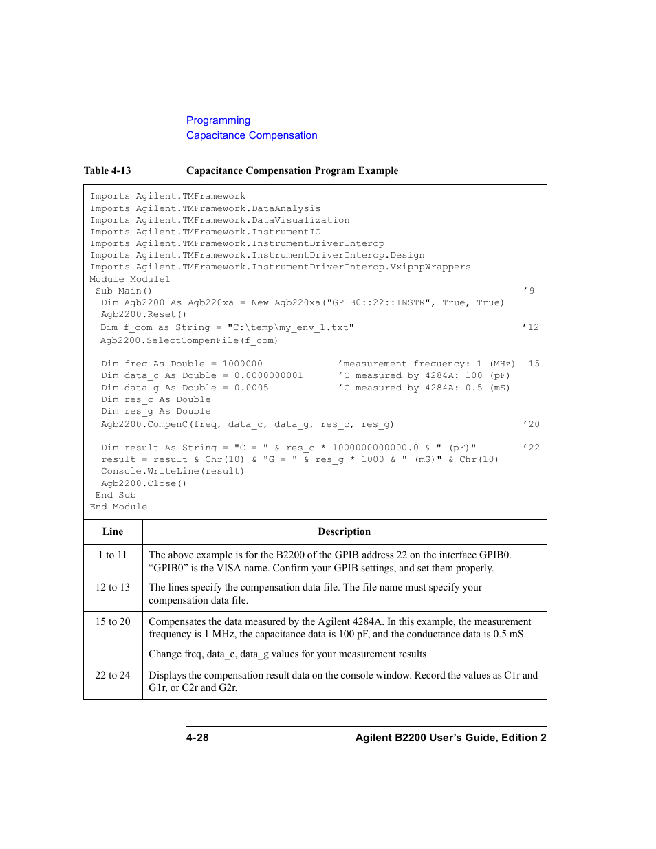 Agilent Technologies B2201A User Manual | Page 126 / 234