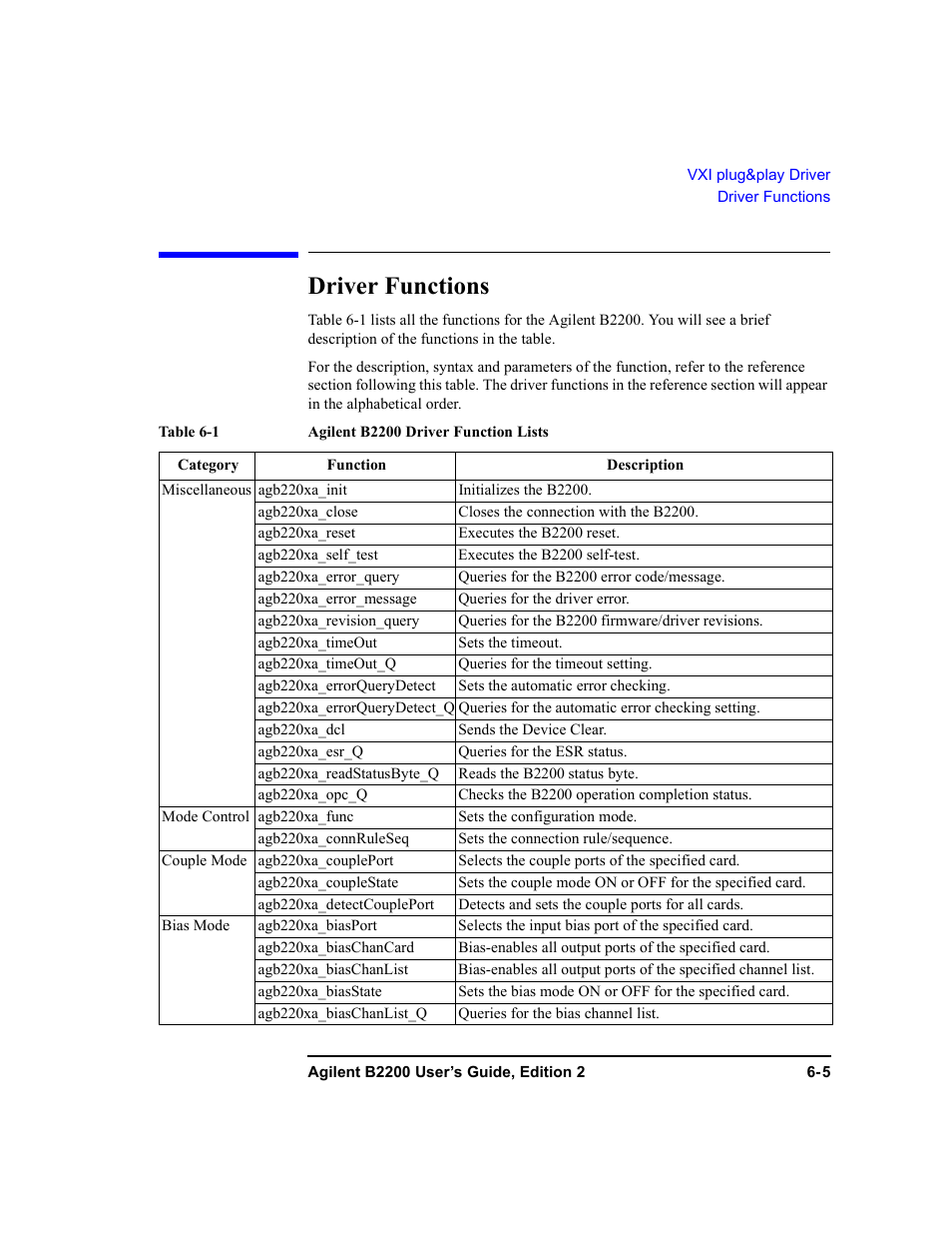 Driver functions, Driver functions -5 | Agilent Technologies B2201A User Manual | Page 191 / 234