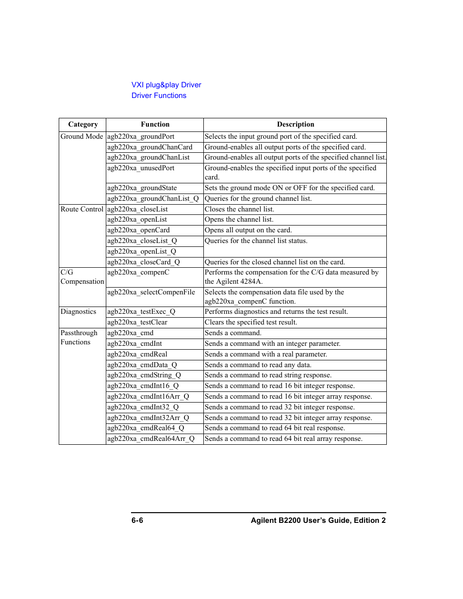 Agilent Technologies B2201A User Manual | Page 192 / 234