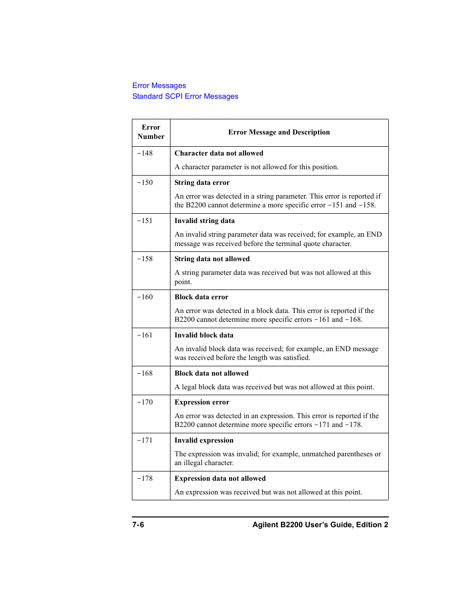Agilent Technologies B2201A User Manual | Page 226 / 234