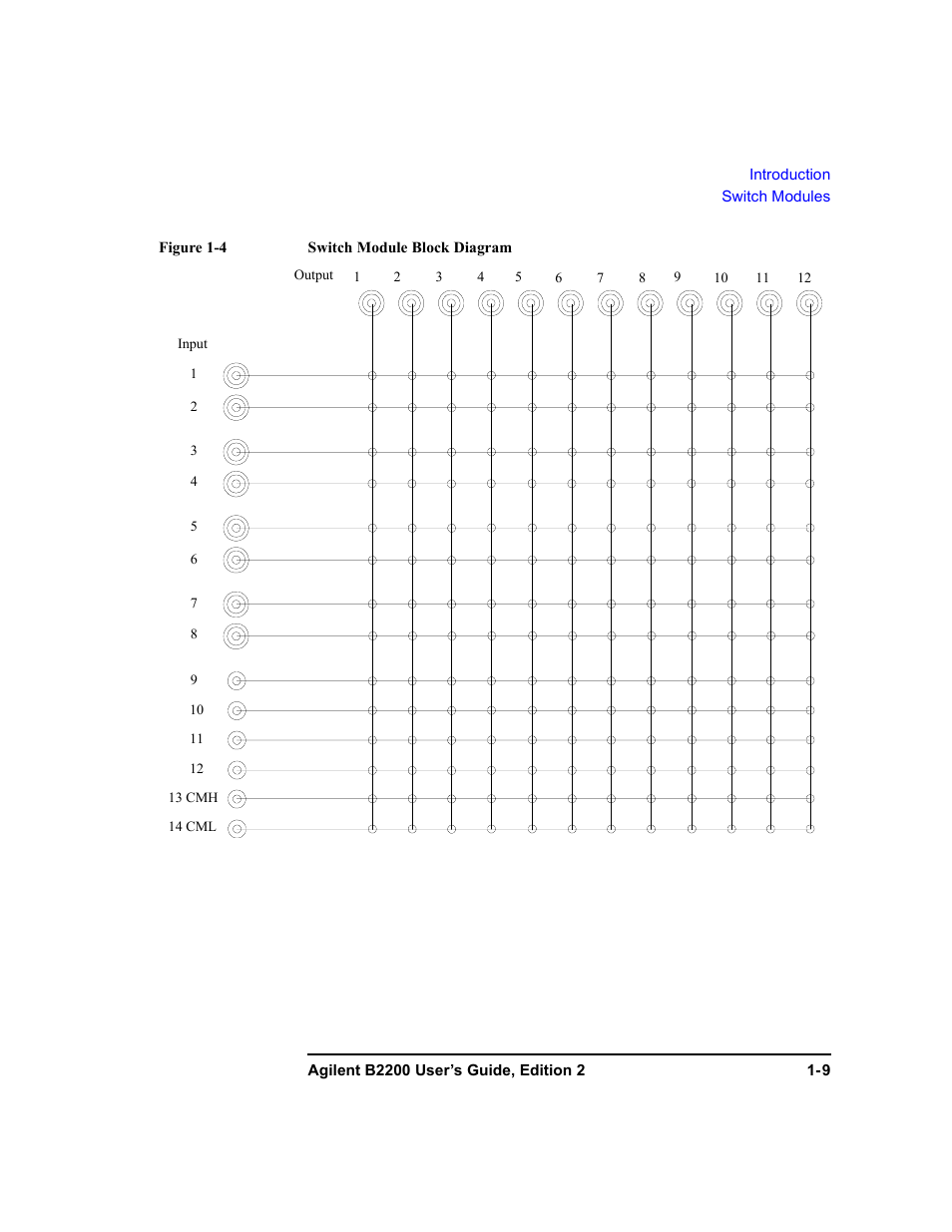 Agilent Technologies B2201A User Manual | Page 25 / 234