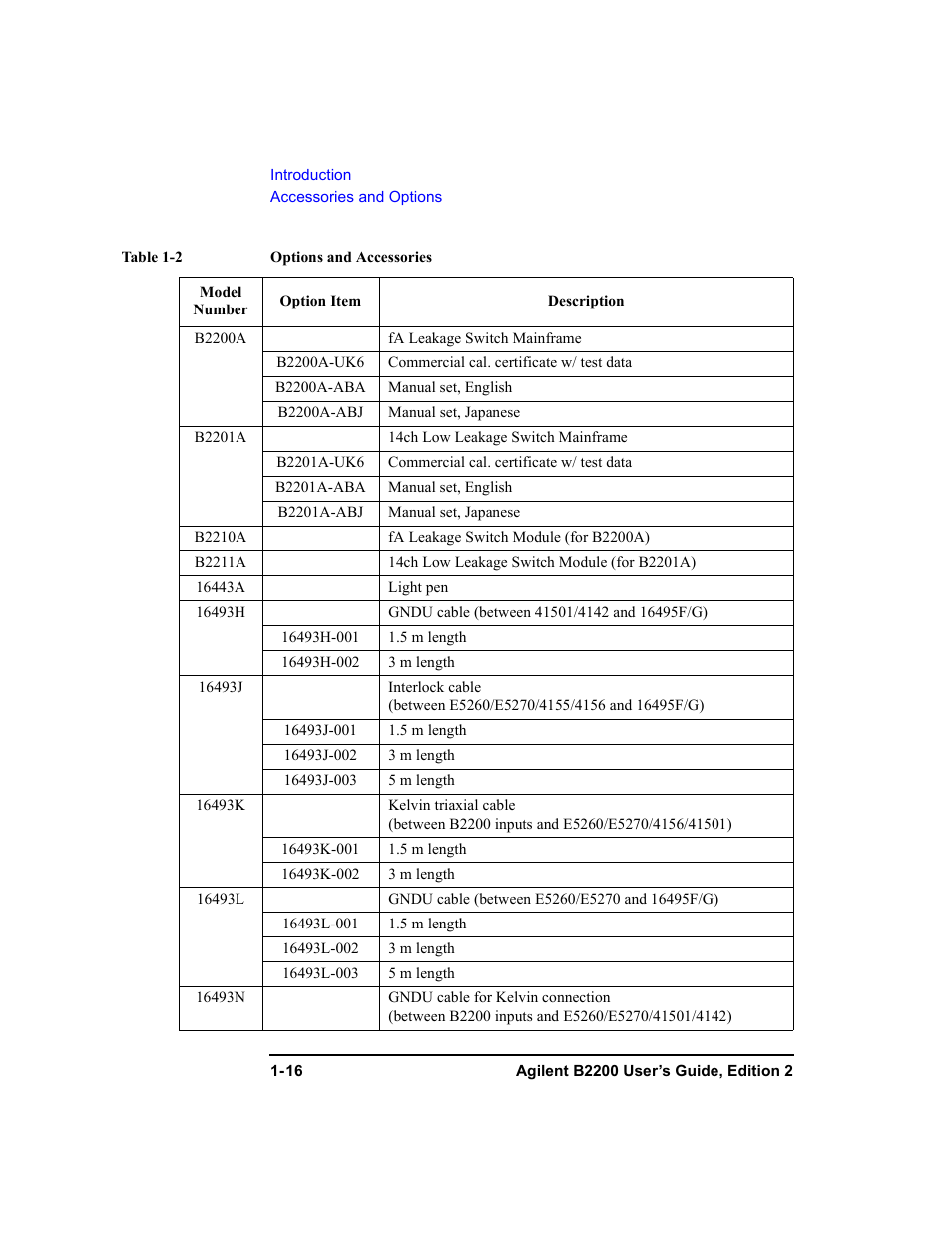 Agilent Technologies B2201A User Manual | Page 32 / 234