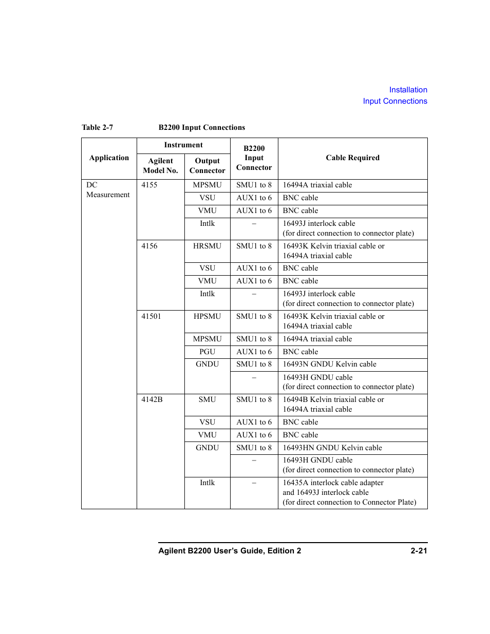 Agilent Technologies B2201A User Manual | Page 55 / 234