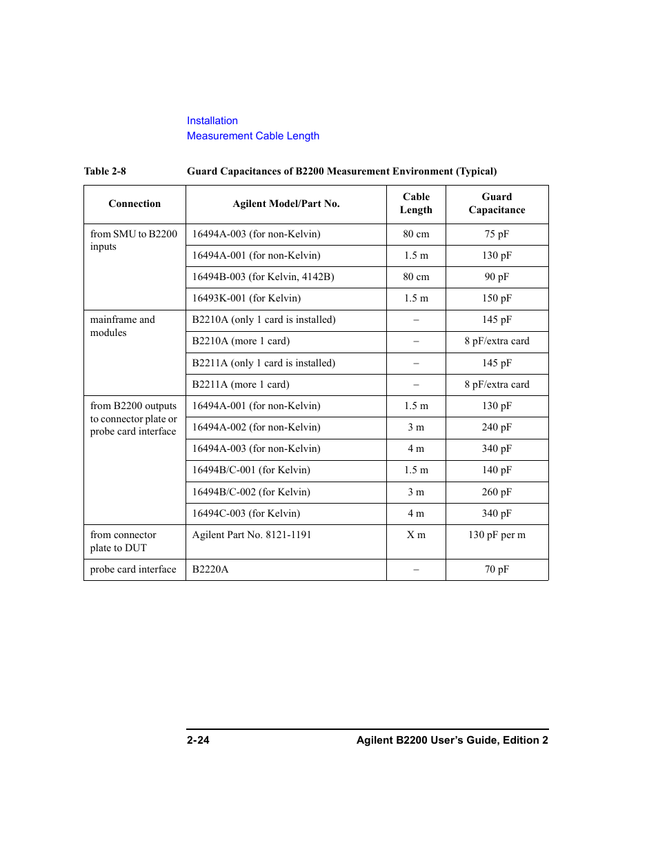 Agilent Technologies B2201A User Manual | Page 58 / 234
