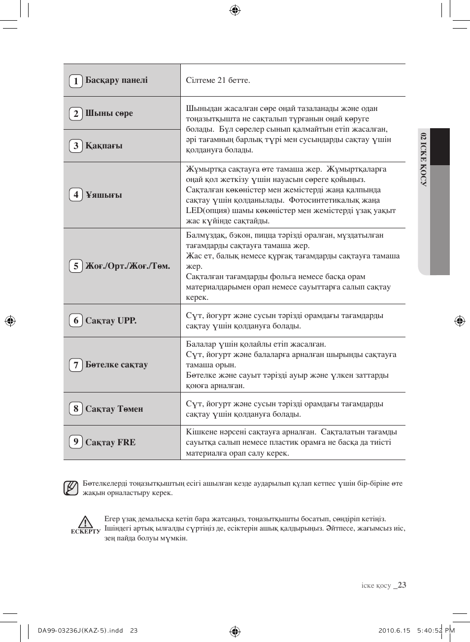 Samsung RL23THCTS User Manual | Page 137 / 144