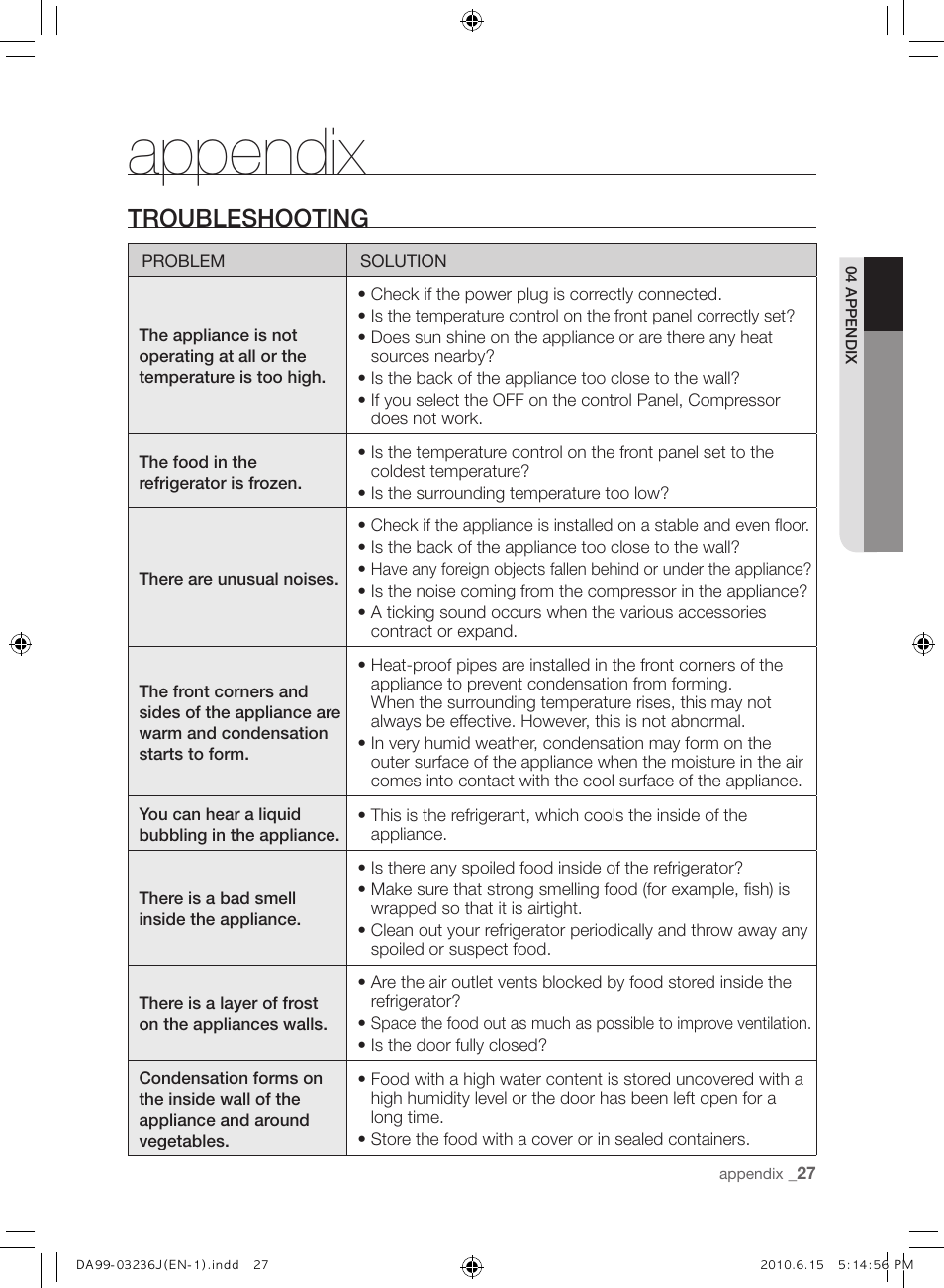 Appendix, Troubleshooting | Samsung RL23THCTS User Manual | Page 27 / 144