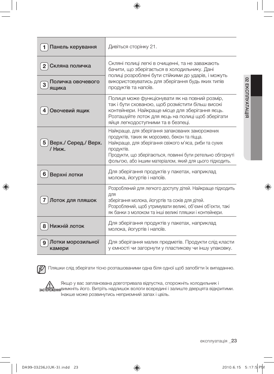 Samsung RL23THCTS User Manual | Page 81 / 144
