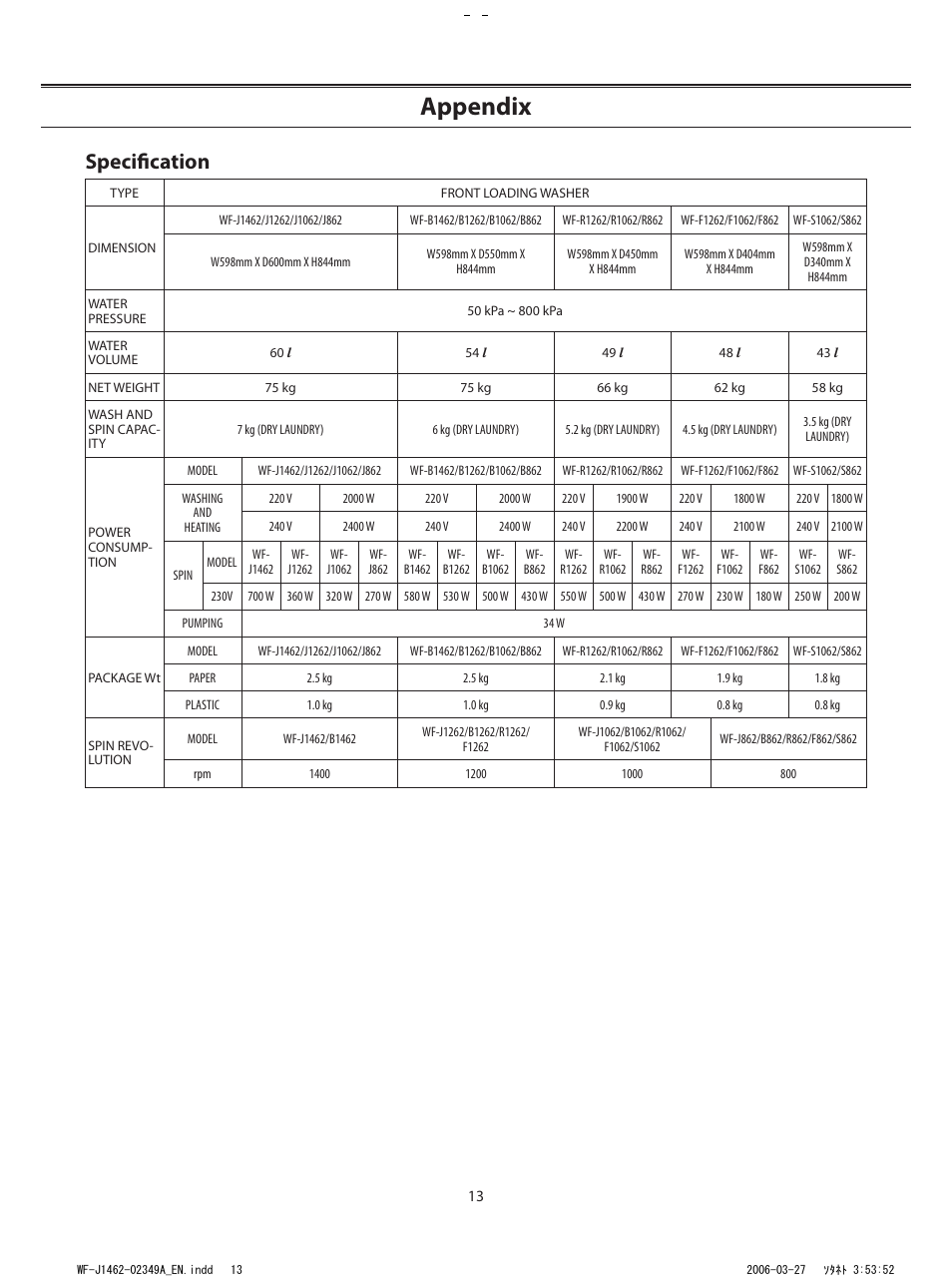 Appendix, Speciﬁcation | Samsung WF-B1062 User Manual | Page 13 / 56