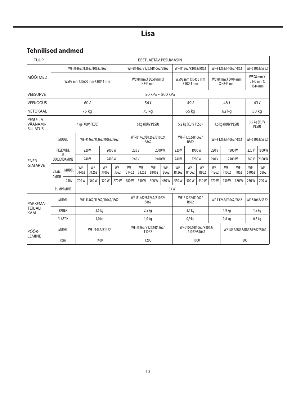 Lisa, Tehnilised andmed | Samsung WF-B1062 User Manual | Page 27 / 56