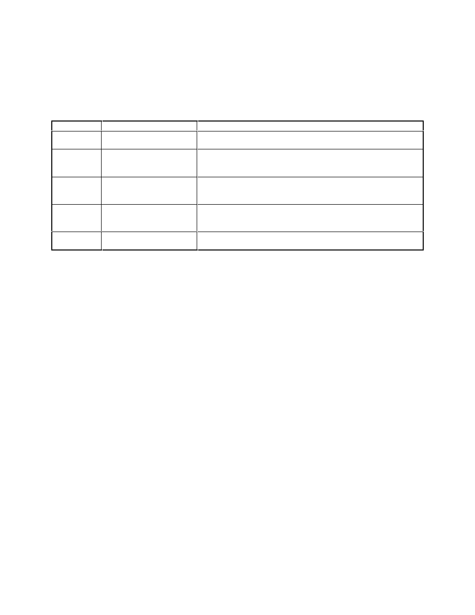 Questionable status group, Standard event status group, Status byte register | Agilent Technologies 6631B User Manual | Page 34 / 103