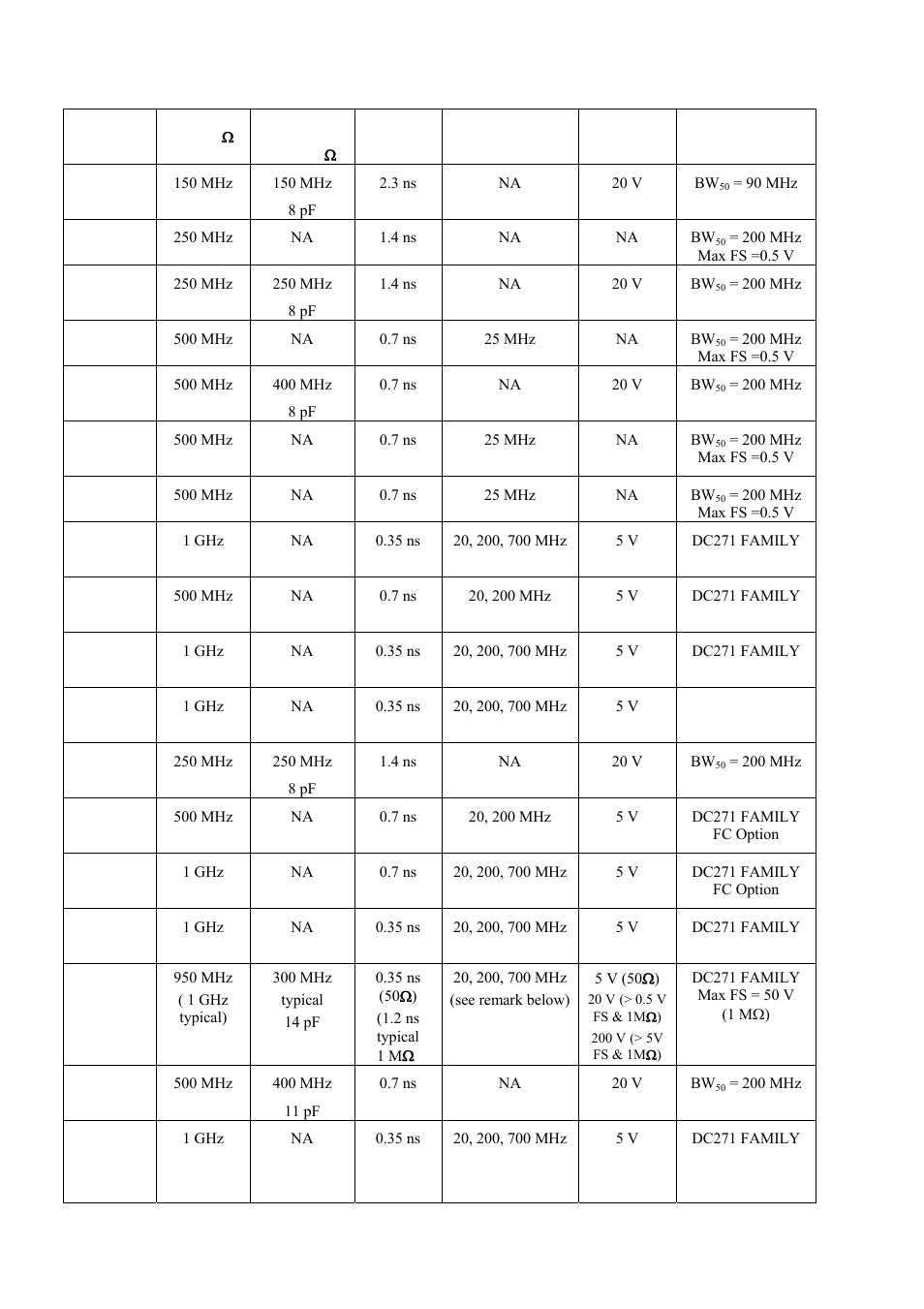 Agilent Technologies DP211 User Manual | Page 30 / 66