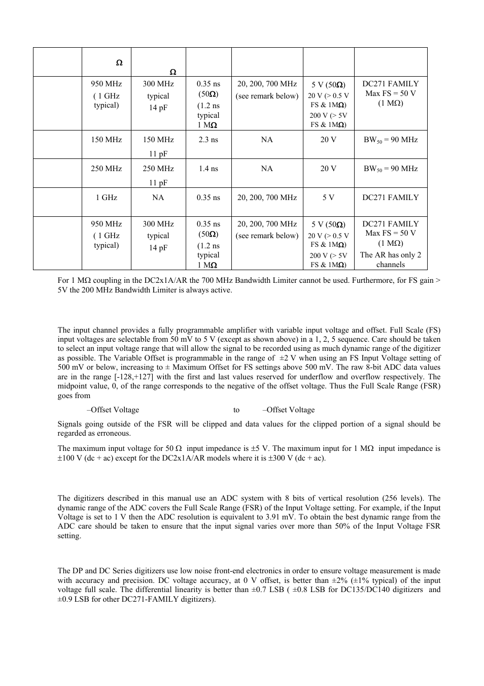 Input voltage and offset, Vertical resolution, Dc accuracy and linearity | Agilent Technologies DP211 User Manual | Page 31 / 66