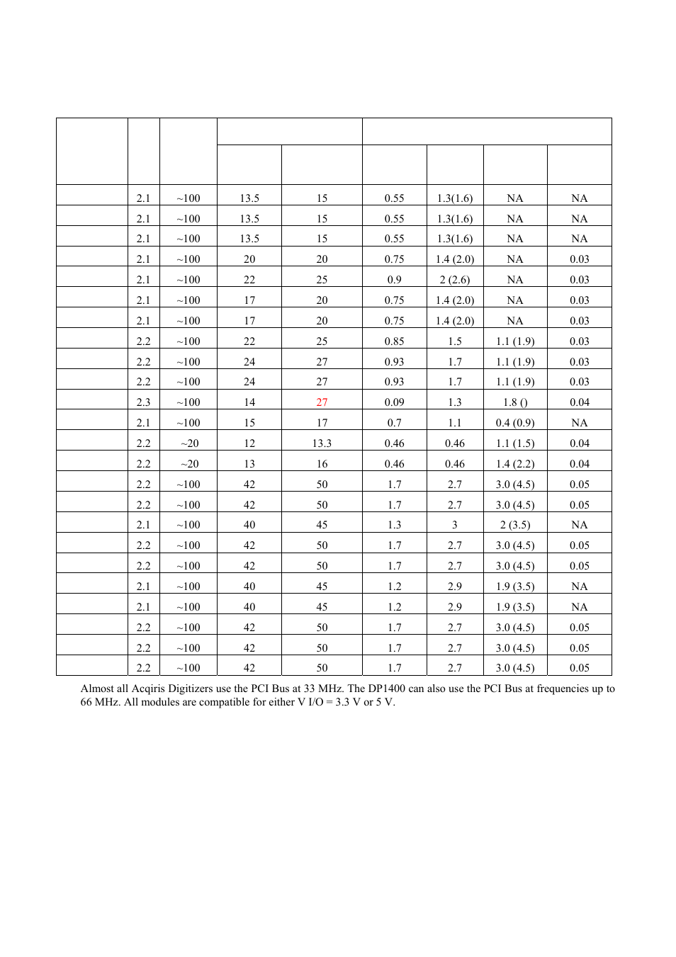 Electrical | Agilent Technologies DP211 User Manual | Page 39 / 66