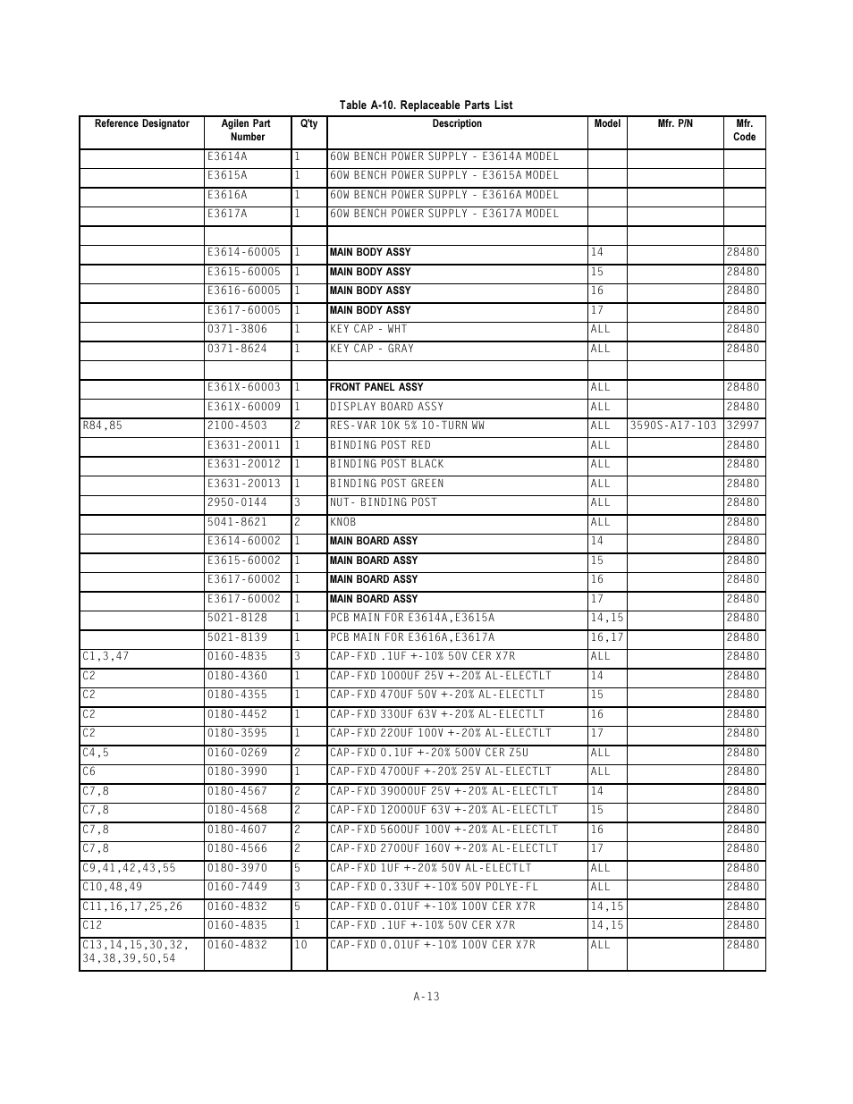 Agilent Technologies E3614A User Manual | Page 27 / 47