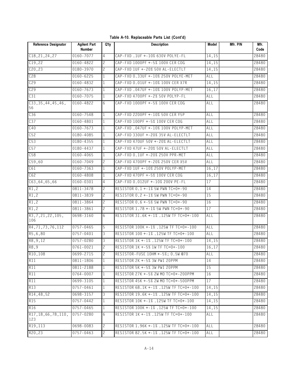Agilent Technologies E3614A User Manual | Page 28 / 47