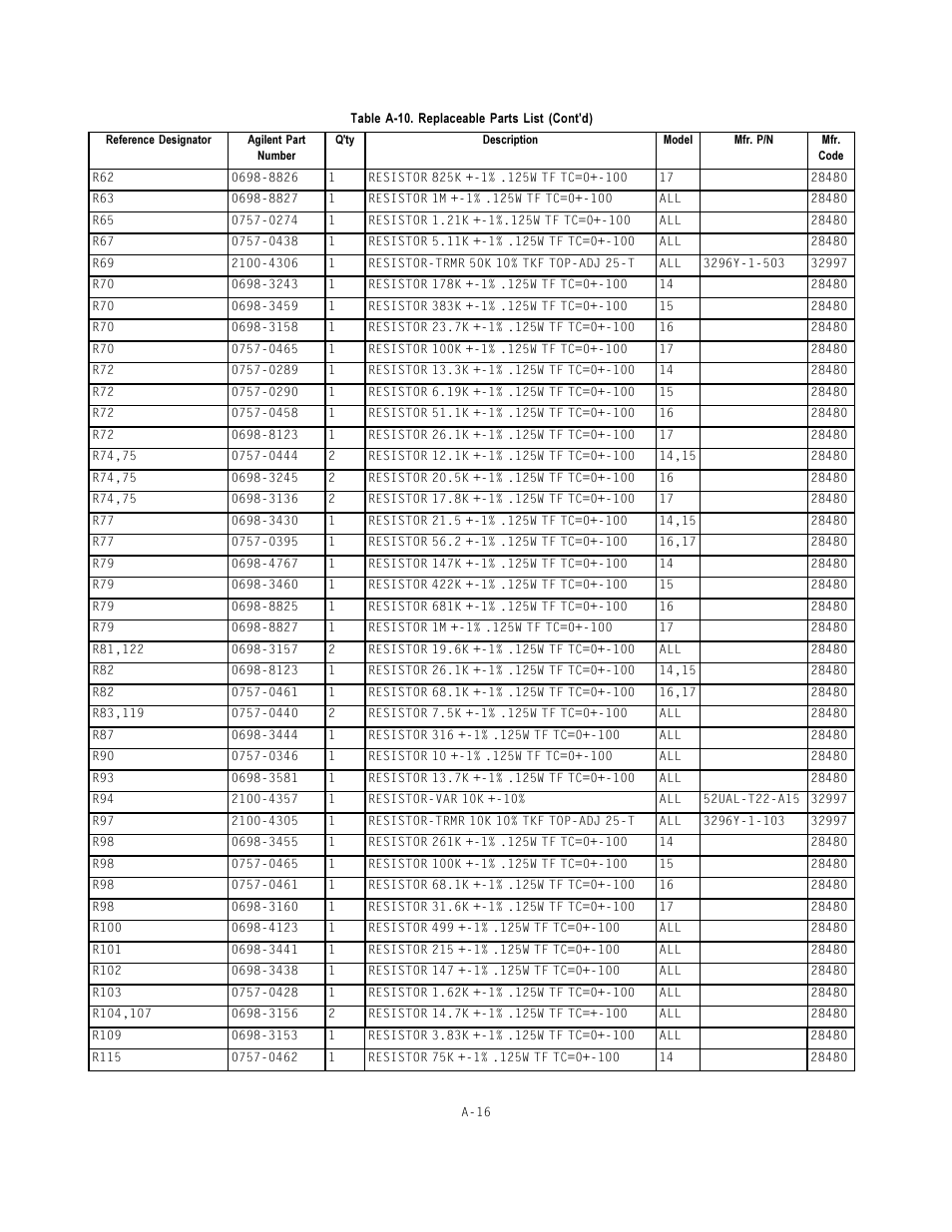 Agilent Technologies E3614A User Manual | Page 30 / 47