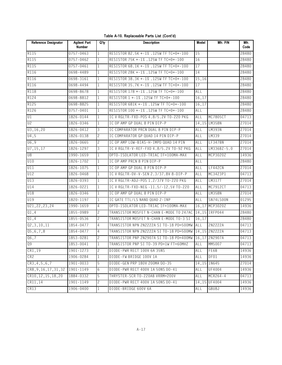 Agilent Technologies E3614A User Manual | Page 31 / 47