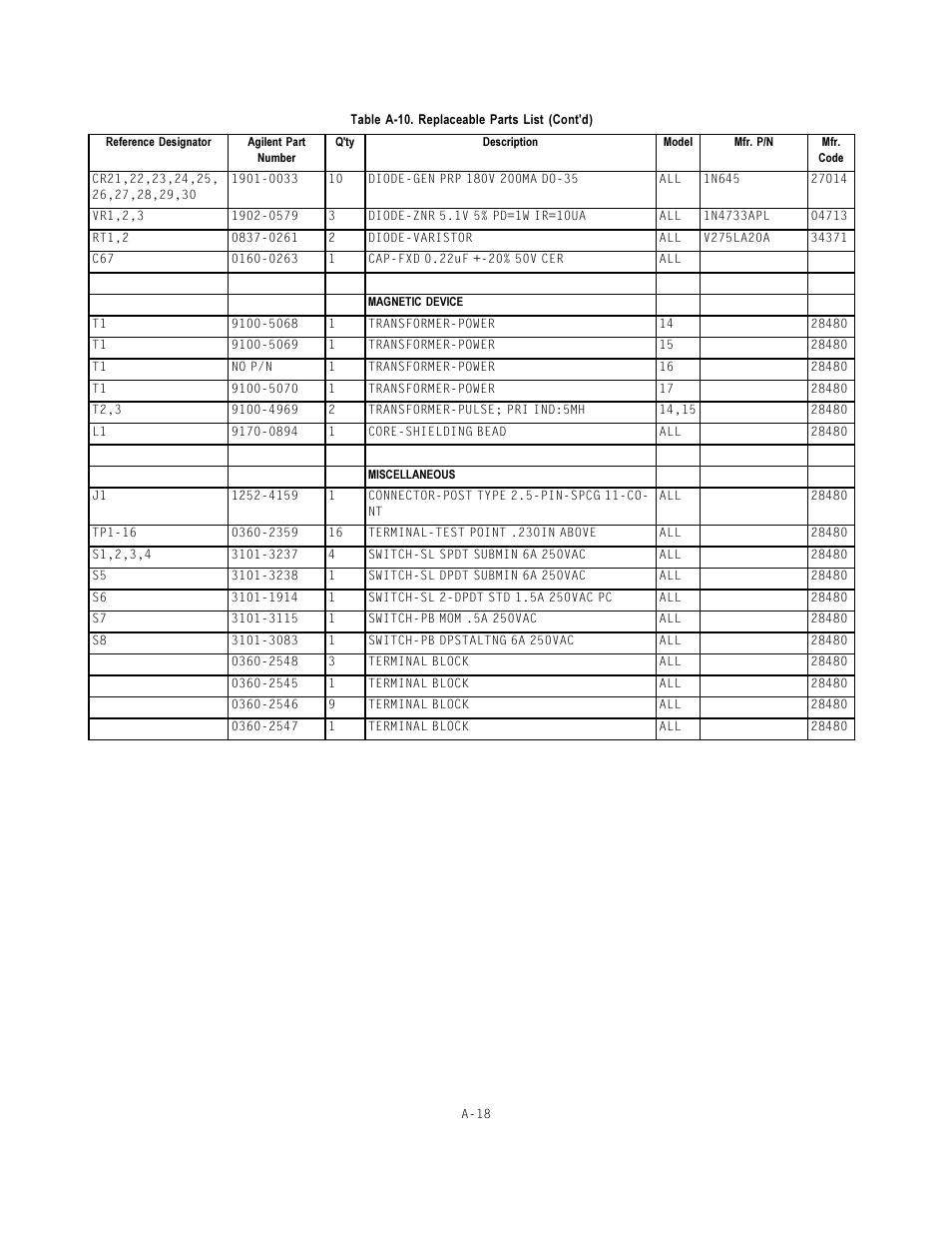 Agilent Technologies E3614A User Manual | Page 32 / 47
