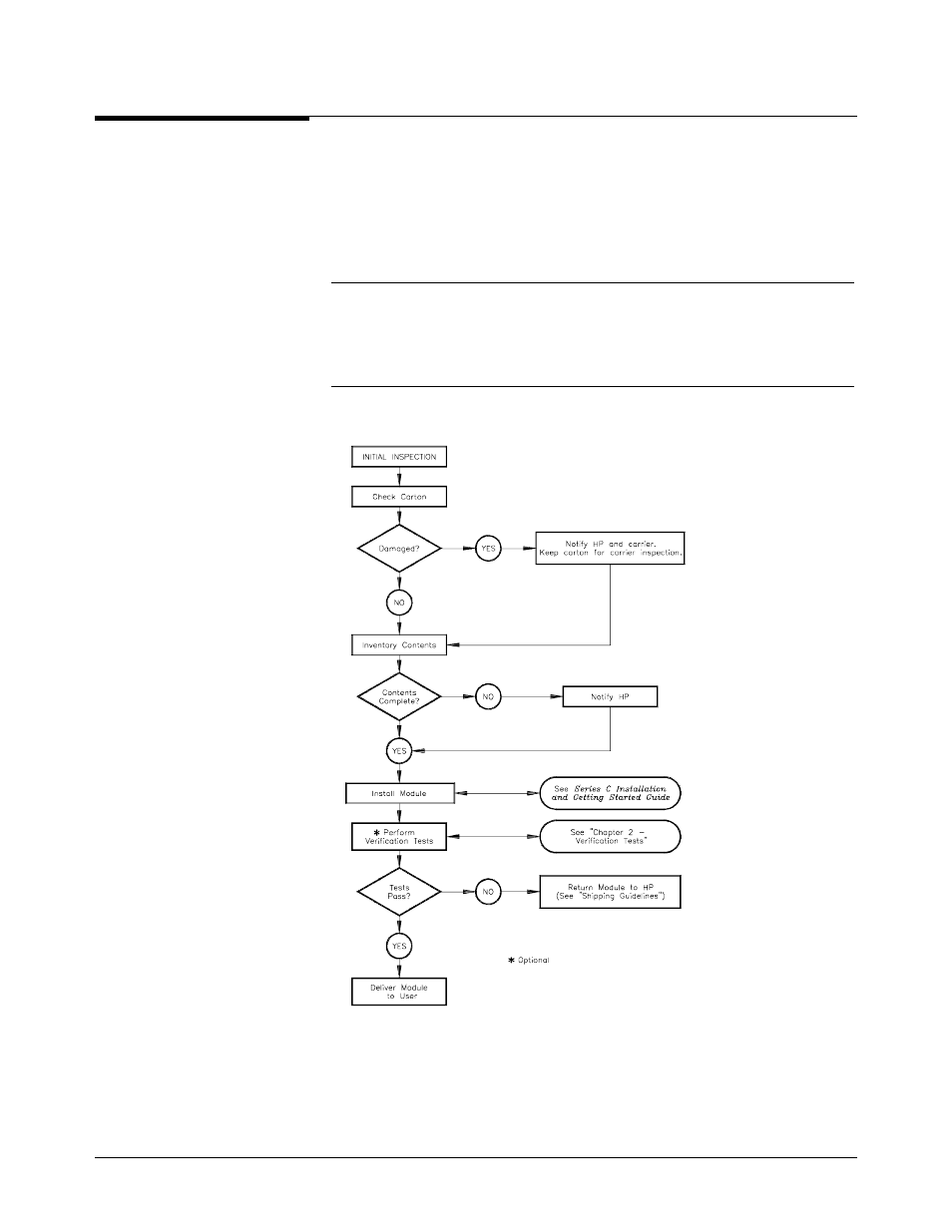 Inspection/ shipping | Agilent Technologies 75000 Series C User Manual | Page 14 / 130