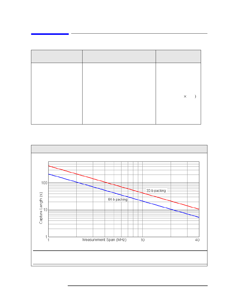 Data acquisition, Time record length, Adc resolution | Capture time [plot | Agilent Technologies N9010A User Manual | Page 105 / 328