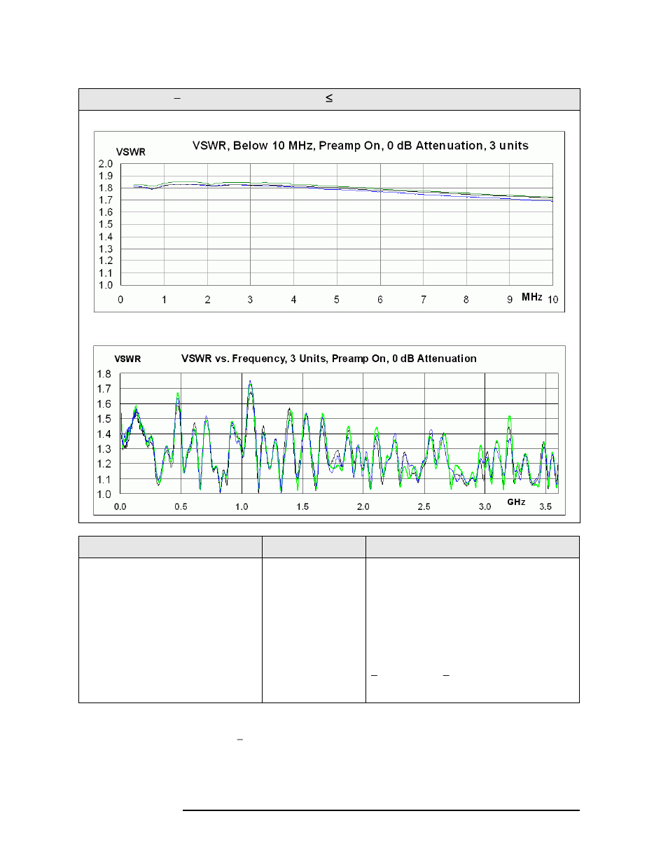 Nominal vswr - preamp on, freq option ≤ 526 [plot, Third order intermodulation distortion, Nominal vswr | Agilent Technologies N9010A User Manual | Page 146 / 328